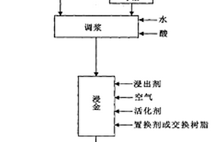 自适应调节粉碎量的矿产破碎机
