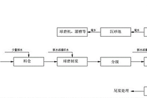用于矿石破碎的双腔复摆颚式破碎机