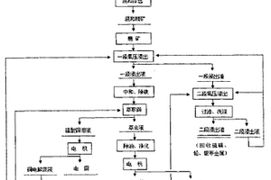 可对金属矿粉进行回收的矿石粉碎分类收集装置