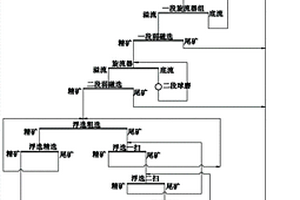 矿业矿石用破碎装置