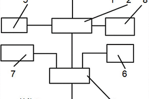 矿石磨碎装置及选矿用棒磨机