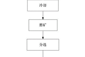靶区成矿智能化验矿样粉碎设备