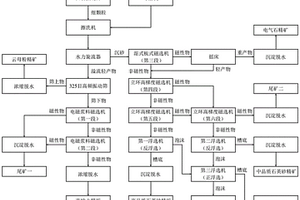 适用于矿产勘查的矿石破碎装置