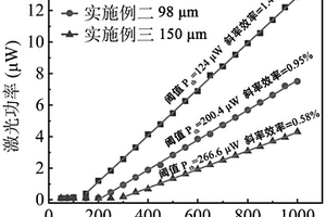 破碎间距可调式矿山破碎机