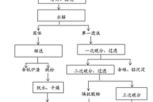 选矿用粗矿破碎机构