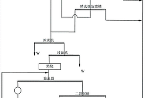 铁矿破碎给矿转载装置