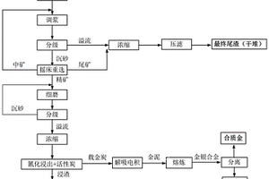 具有防堵塞功能的钾钠长石矿开采用矿石破碎装置