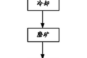 上盘破碎缓倾斜厚大矿体充填采矿法