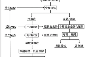 深采矿山矿石的破碎运输系统