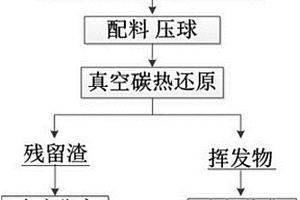 破碎薄矿体脉内采准机械化下向分层充填采矿方法