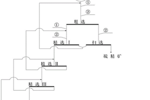 煤矿用锤式破碎机的破碎轴组