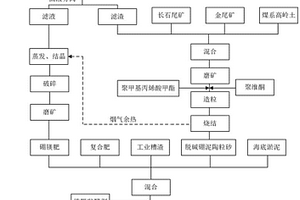 破碎机、矿物生产线及物料破碎方法