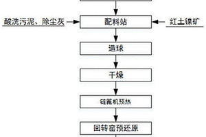破碎矿体采矿方法
