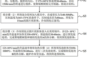 铁矿破碎用鄂式破碎机
