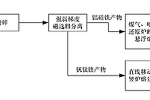 用于烧结机机尾烧结矿破碎的单辊破碎机