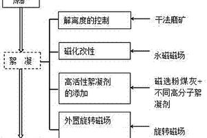 矿石粗碎用颚式破碎机