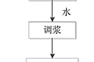破碎机给矿漏斗防溢矿预警装置