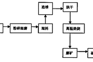 特钢冶炼碎矿工艺中抑尘受矿漏斗