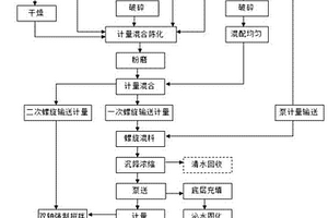 用于矿石破碎机粗碎口收尘装置