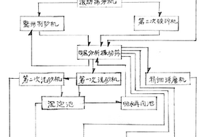 矿石加工颚式破碎机