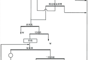 矿石粉碎设备