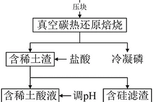 双轴矿石击碎装置