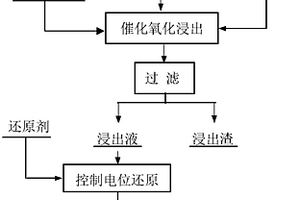 破碎矿体回采方法