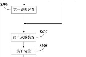 能够调控的大规模铁矿石破碎系统