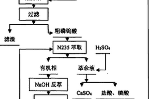 矿土粉碎、清洗机