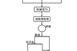 便于移动的矿石粉碎设备