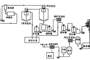 高炉冶炼专用铁矿石破碎装置