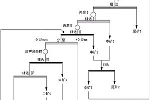 新型的分级式矿石破碎机