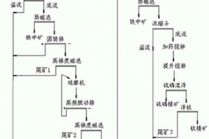 节能高效可调节的蛇纹石开采用矿石破碎装置