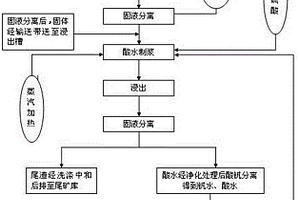 高效环保矿山粉碎机