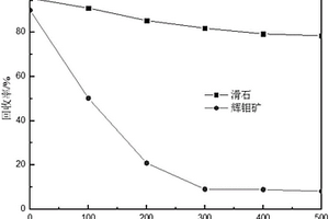 矿料破碎装置