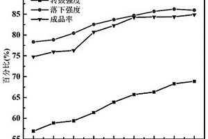 钙加工矿石粉碎设备