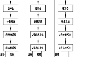 具有防堵塞功能的煤矿开采用粉碎装置
