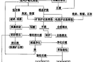 适用于圆锥形破碎机的锥形分矿装置