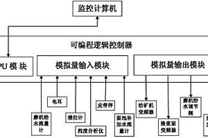 矿用自动给料对辊破碎机