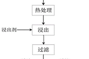 具有挤压装置的减震型大块矿物粉碎装置