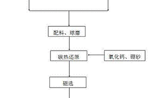 煤矿开采用便于分类的粉碎装置