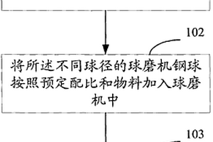 利用煤矸石制备硅钾肥的配方及其制备方法