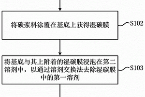 矿泥破碎设备