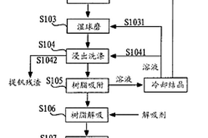 矿山机械碎石机