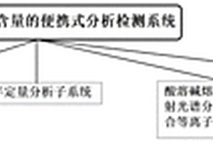 稀土矿破碎设备