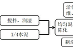 除尘式矿石破碎机