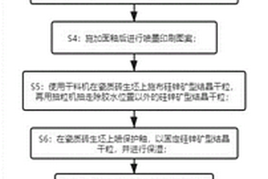 耐磨型矿石破碎机