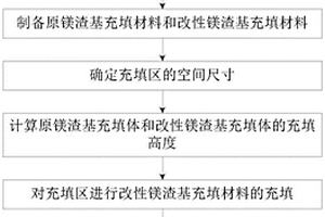 降尘式矿石破碎机