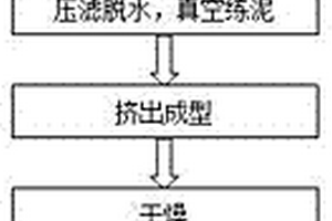 用于尾矿渣处理的高强高效磨碎装置