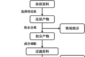 煤矿清洗用破碎机